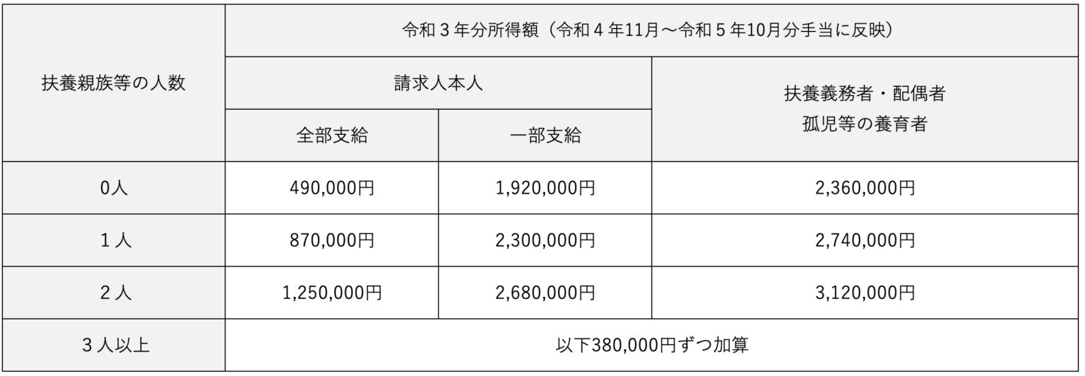 児童扶養手当 – 富山県ひとり親支援ナビ